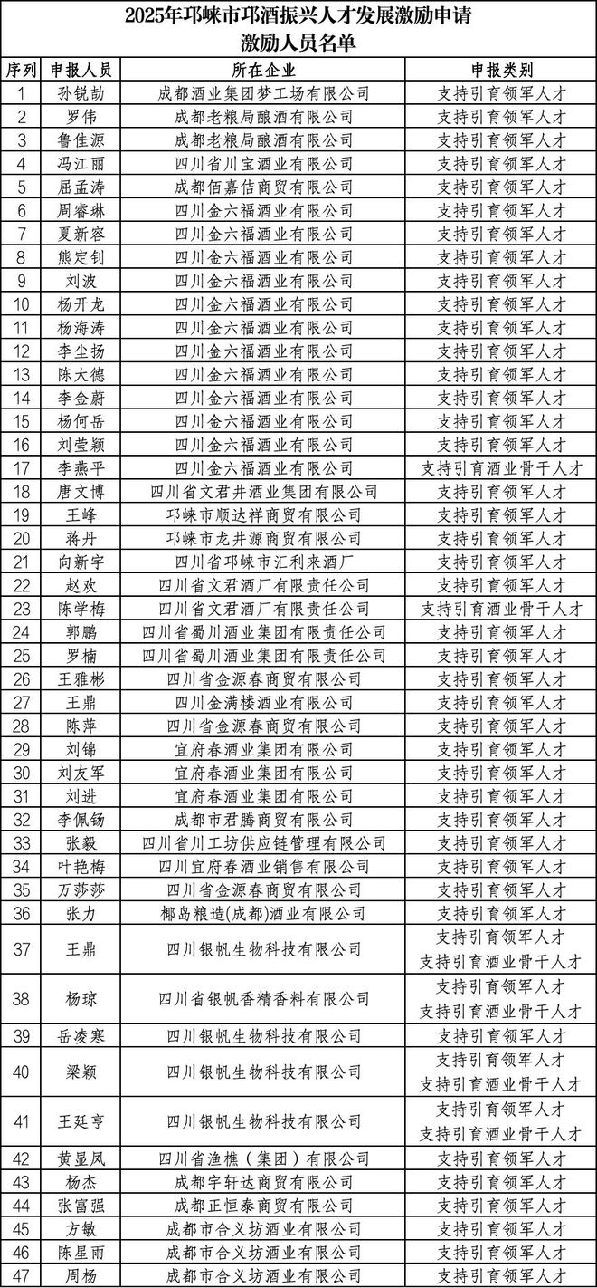 汾酒2026营销规划出炉；劲牌2025年预计增长10%；万波详解习酒营销改革丨中