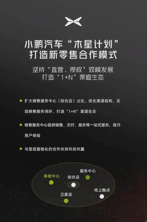 从直销转向4S模式下沉市场采用直营+合作蔚小理渠道十年变革(图5)