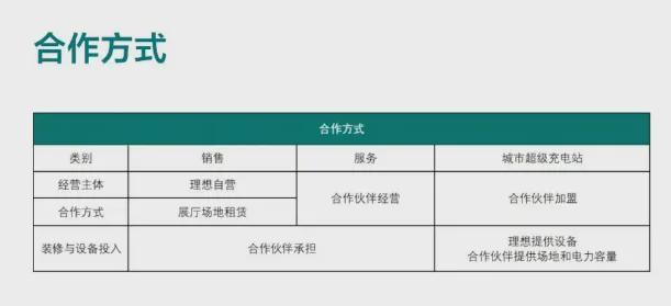 从直销转向4S模式下沉市场采用直营+合作蔚小理渠道十年变革(图3)