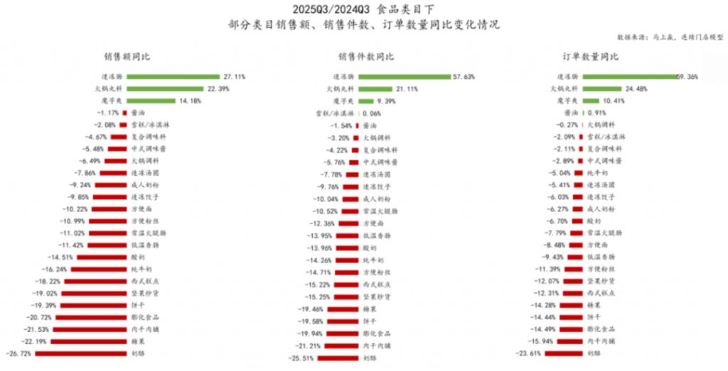 2025消费行业的 5 个切面(图2)