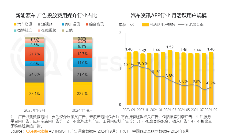 从营销手段到品牌资产会员制的逻辑正在被改写