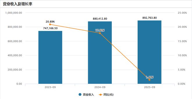 波司登代工大学羽绒服找回涨价的体面(图5)