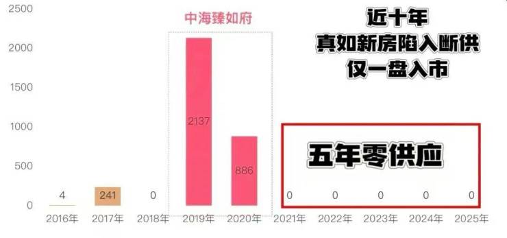 中海环宇玖章售楼中心 - 环境 - 户型价格地址楼盘详情配套售楼处电话交房时间配套电话交房时间(图19)