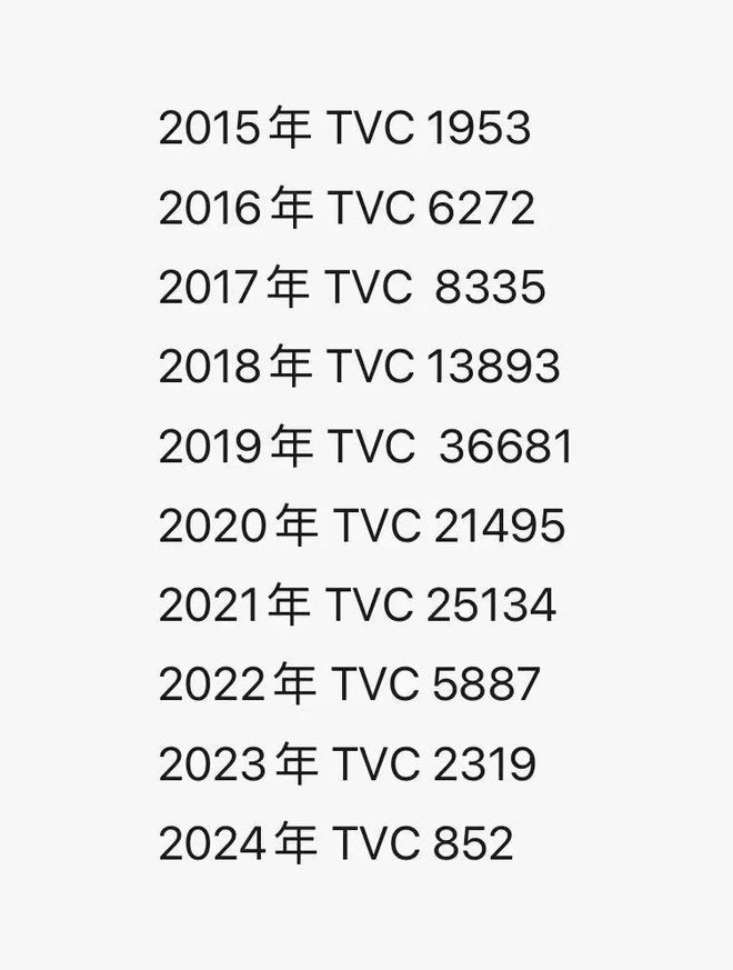 2026 年的 10 个营销趋势(图13)