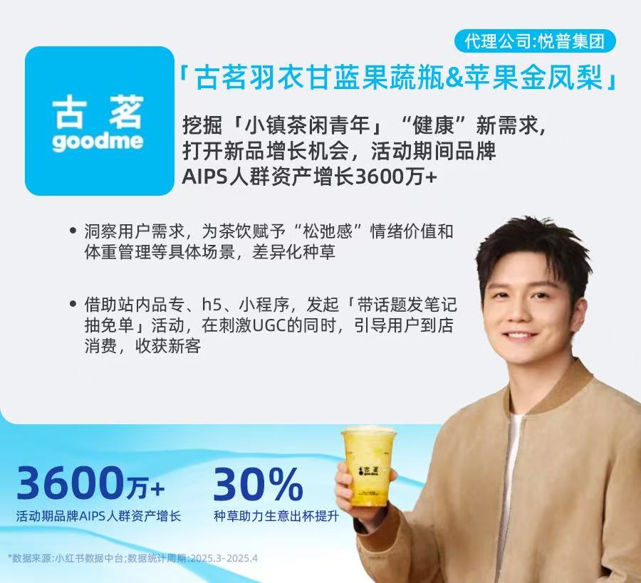 2025值得关注的十个小红书「玩家」