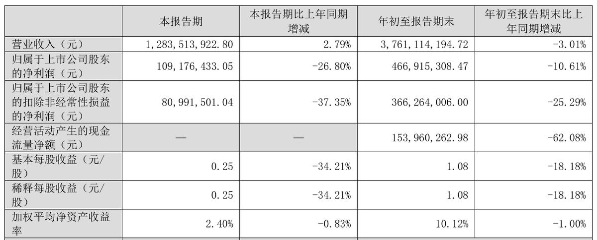 举报门影响犹存营销溢价难掩品牌空心化慕思股份争议不断(图4)