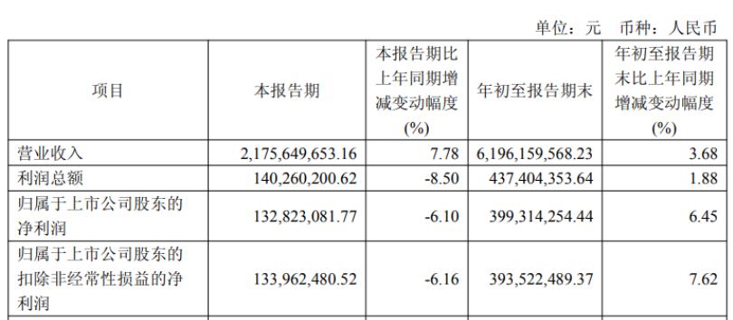 举报门影响犹存营销溢价难掩品牌空心化慕思股份争议不断(图5)