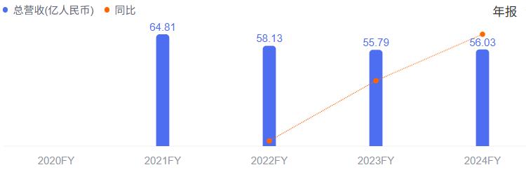 举报门影响犹存营销溢价难掩品牌空心化慕思股份争议不断(图2)