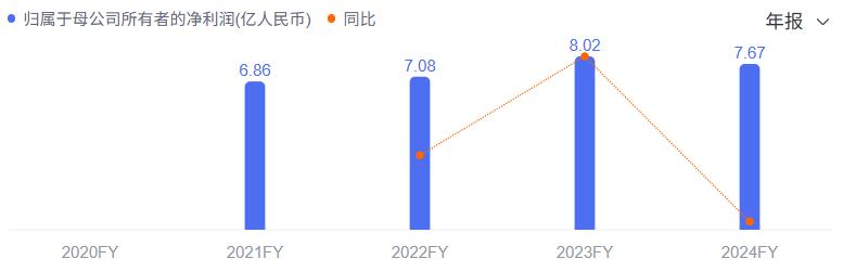 举报门影响犹存营销溢价难掩品牌空心化慕思股份争议不断(图3)