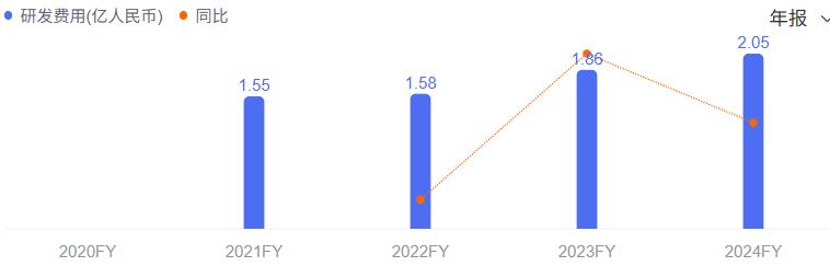 举报门影响犹存营销溢价难掩品牌空心化慕思股份争议不断(图13)