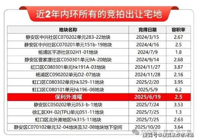 保利外滩曜售楼处电话 保利外滩曜欢迎您 楼盘评测 户型配套-物业费-房价-最新消息(图20)