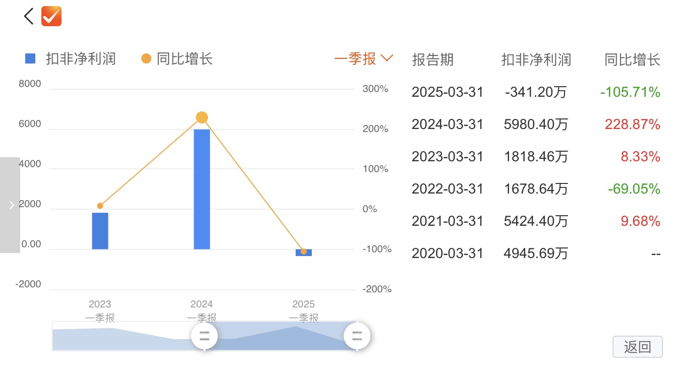 车企数字营销趋势：必然性与专业服务商的核心价值