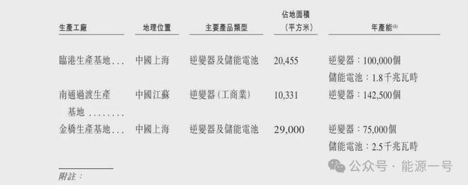 南非分布式储能销量“新王”是谁？(图9)