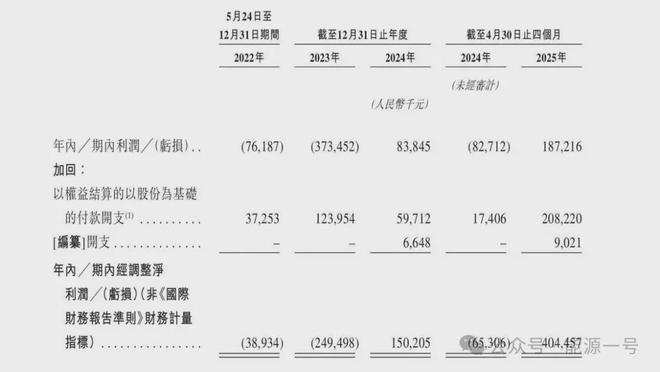 南非分布式储能销量“新王”是谁？(图4)