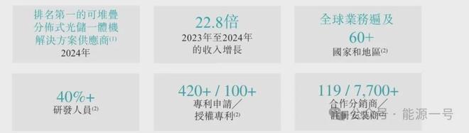 南非分布式储能销量“新王”是谁？(图6)