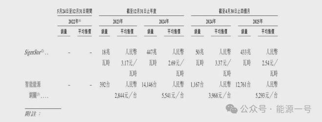 南非分布式储能销量“新王”是谁？(图7)