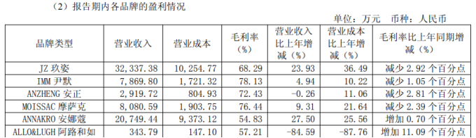 子公司礼尚信息新业务“踩雷”引发连锁减值安正时尚2025年预亏超13亿(图3)