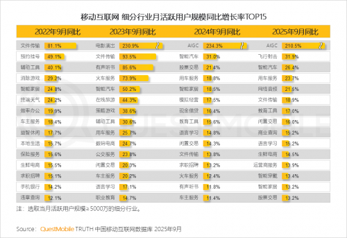 QuestMobile 2025-2026年度核心趋势报告(图3)
