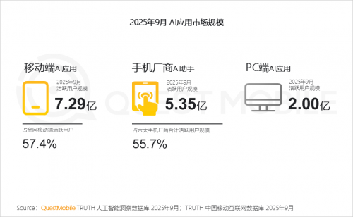 QuestMobile 2025-2026年度核心趋势报告(图5)