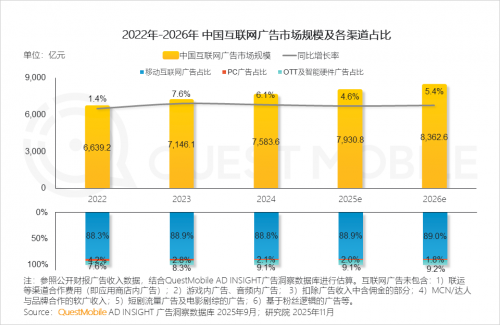QuestMobile 2025-2026年度核心趋势报告(图4)
