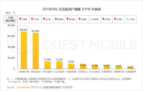 QuestMobile 2025-2026年度核心趋势报告(图7)