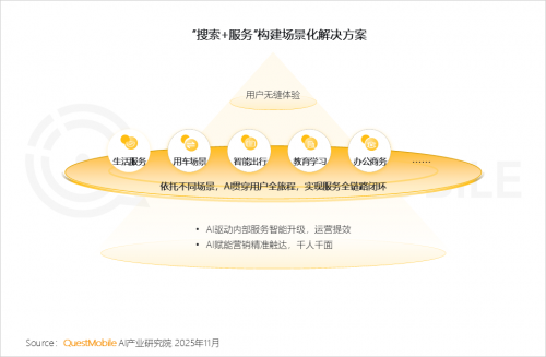 QuestMobile 2025-2026年度核心趋势报告(图8)