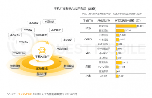 QuestMobile 2025-2026年度核心趋势报告(图19)