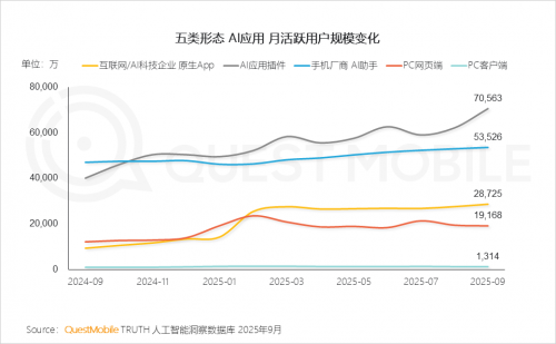 QuestMobile 2025-2026年度核心趋势报告(图6)