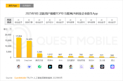QuestMobile 2025-2026年度核心趋势报告(图11)