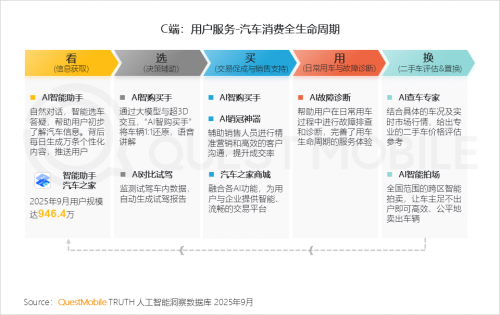 QuestMobile 2025-2026年度核心趋势报告(图9)
