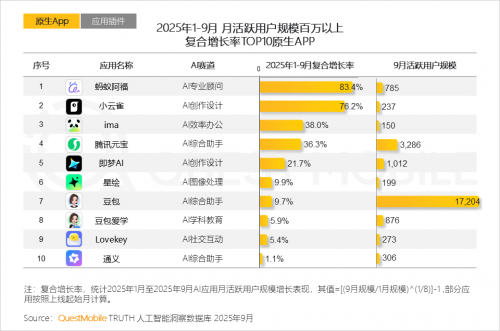 QuestMobile 2025-2026年度核心趋势报告(图12)