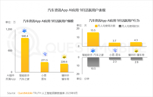 QuestMobile 2025-2026年度核心趋势报告(图10)