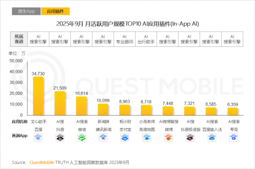 QuestMobile 2025-2026年度核心趋势报告(图13)
