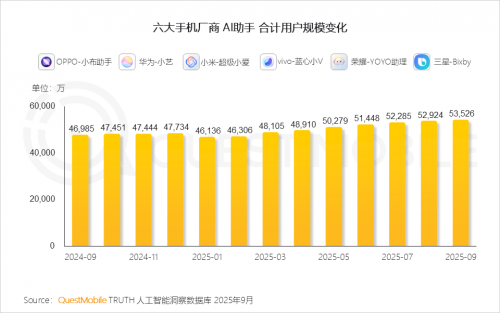 QuestMobile 2025-2026年度核心趋势报告(图17)