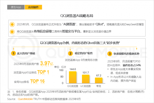 QuestMobile 2025-2026年度核心趋势报告(图15)