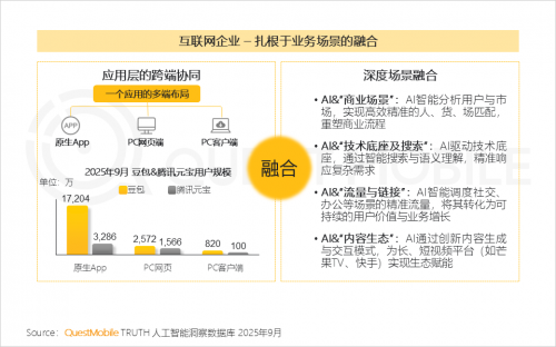 QuestMobile 2025-2026年度核心趋势报告(图22)
