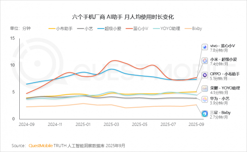 QuestMobile 2025-2026年度核心趋势报告(图18)