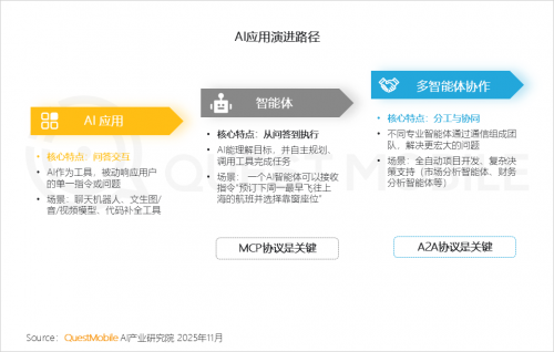 QuestMobile 2025-2026年度核心趋势报告(图27)