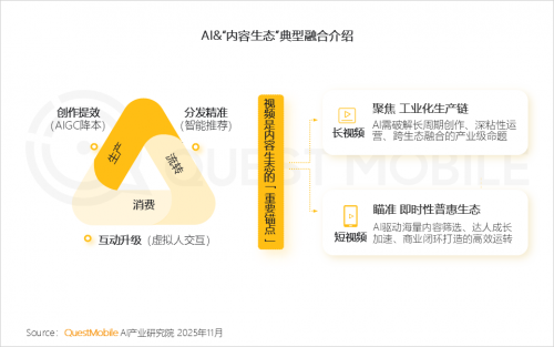 QuestMobile 2025-2026年度核心趋势报告(图23)