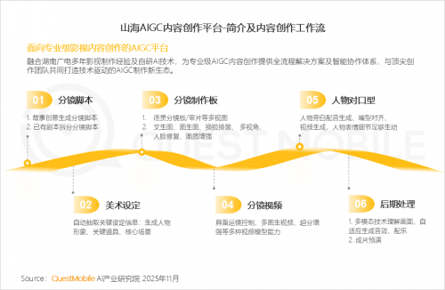 QuestMobile 2025-2026年度核心趋势报告(图25)