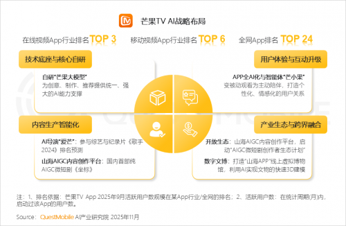 QuestMobile 2025-2026年度核心趋势报告(图24)