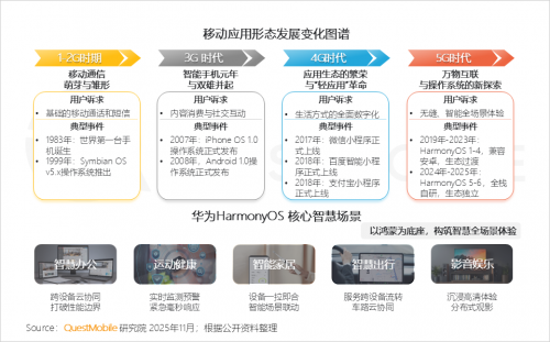 QuestMobile 2025-2026年度核心趋势报告(图32)
