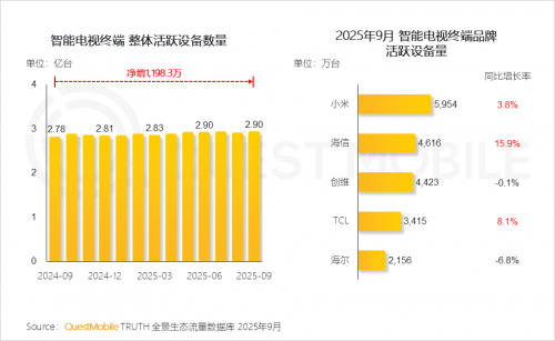 QuestMobile 2025-2026年度核心趋势报告(图36)