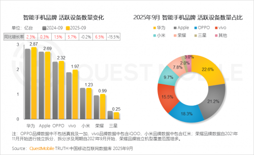 QuestMobile 2025-2026年度核心趋势报告(图34)