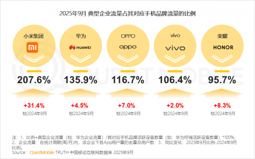 QuestMobile 2025-2026年度核心趋势报告(图35)