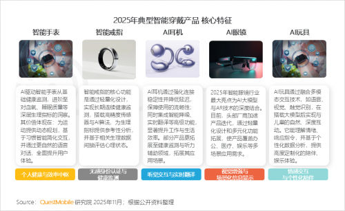 QuestMobile 2025-2026年度核心趋势报告(图41)