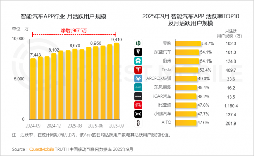 QuestMobile 2025-2026年度核心趋势报告(图39)