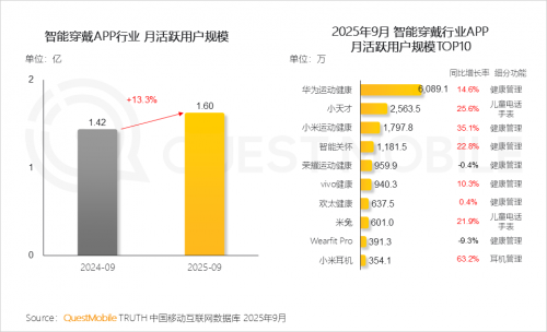QuestMobile 2025-2026年度核心趋势报告(图40)