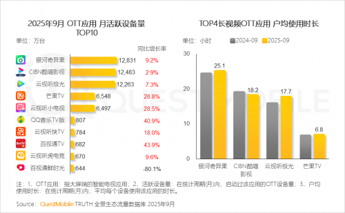 QuestMobile 2025-2026年度核心趋势报告(图37)