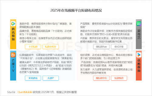 QuestMobile 2025-2026年度核心趋势报告(图46)